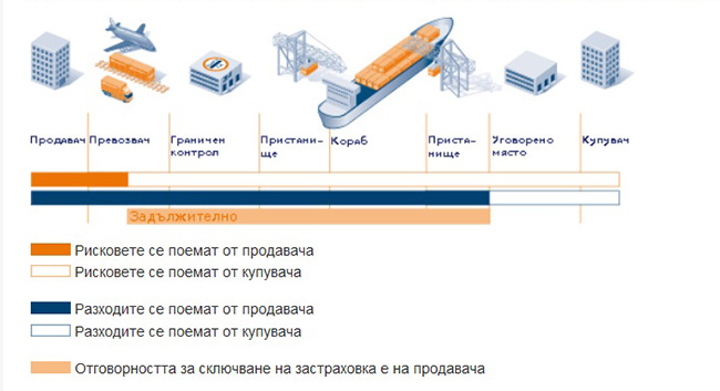 CIP 02