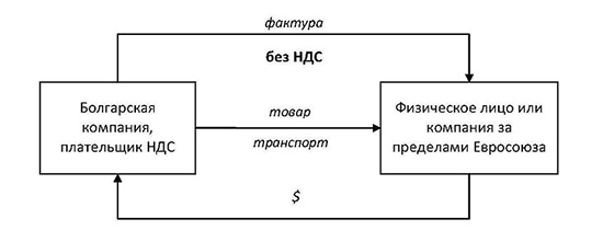 NDS 03