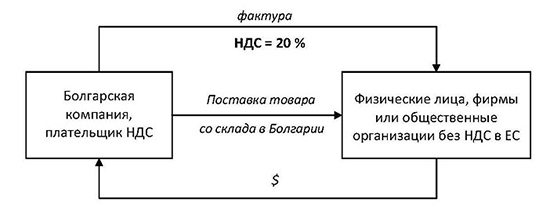 NDS 04