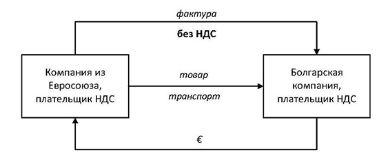 NDS 05