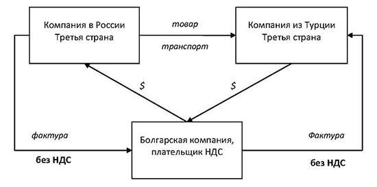 NDS 07