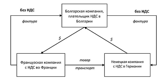 NDS 08