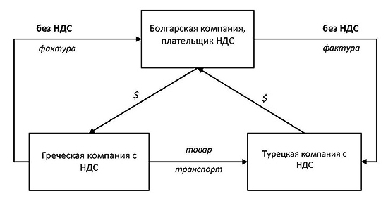 NDS 09