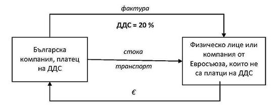 Operacii DDS 02