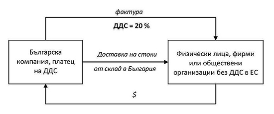 Operacii DDS 04