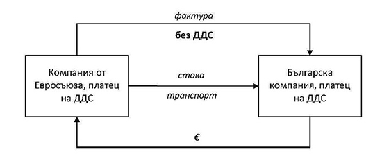 Operacii DDS 05