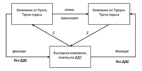 Operacii DDS 07
