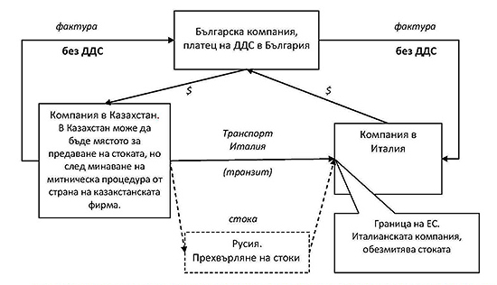 Operacii DDS 10