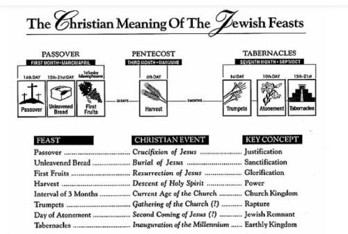 The Feasts of Israel 02 Small