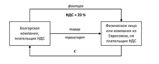 VAT figura 02