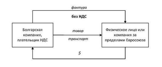 VAT figura 03
