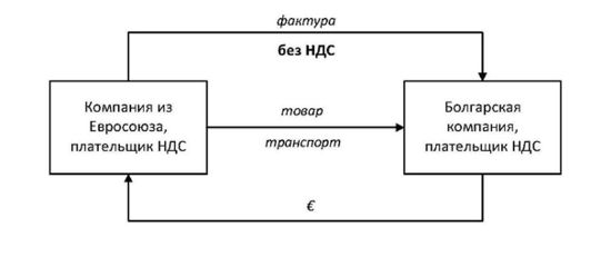 VAT figura 04