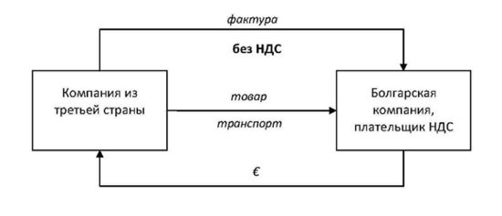VAT figura 05