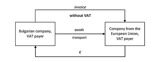 VAT International Transactions 01