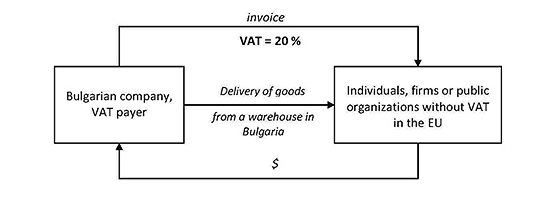 VAT International Transactions 04