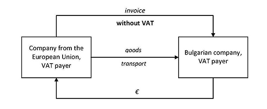 VAT International Transactions 05