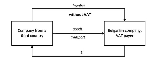 VAT International Transactions 06