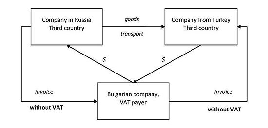 VAT International Transactions 07