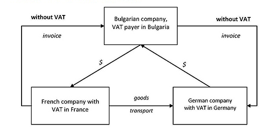 VAT International Transactions 08