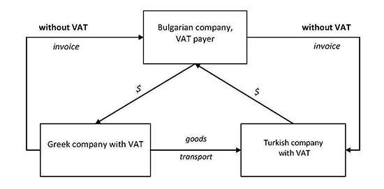 VAT International Transactions 09